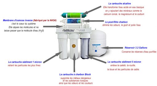 Osmose Inverse Economique Alcaline (EC106 PH) – Image 2