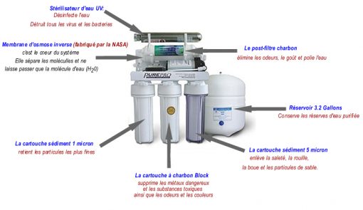 Osmose Inverse Economique Haut Débit avec Lampe UV (RO101SV-UV) – Image 2