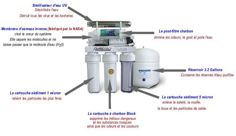 Osmose Inverse Economique Haut Débit avec Lampe UV (RO101SV-UV) – Image 2