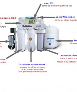 Alternative view of Osmose Inverse Economique Haut Débit avec Contrôle de Qualité (RO103TDS)