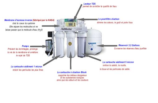 Osmose Inverse Economique Haut Débit avec Contrôle de Qualité (RO103TDS) – Image 2