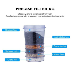 Alternative view of Filtre à Eau Blanc Grande Capacité 24L
